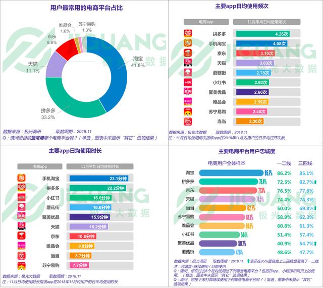 为什么闲鱼芝麻信用分没显示，闲鱼芝麻信用分（闲鱼产品分析报告）