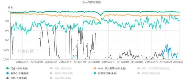 为什么闲鱼芝麻信用分没显示，闲鱼芝麻信用分（闲鱼产品分析报告）
