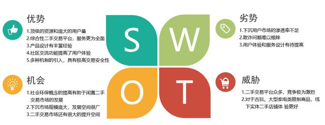 为什么闲鱼芝麻信用分没显示，闲鱼芝麻信用分（闲鱼产品分析报告）