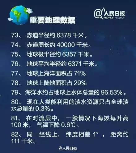 中国地理知识点所以，100条孩子必知的中国地理知识