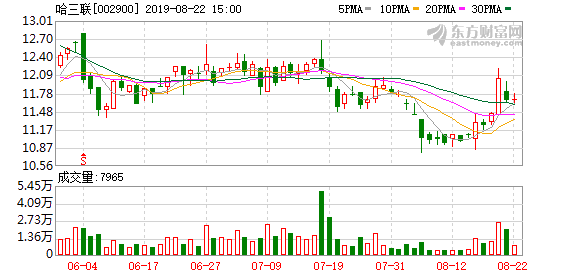 哈三联股票，哈三联A股下跌5.96% 公司的主营业务是什么
