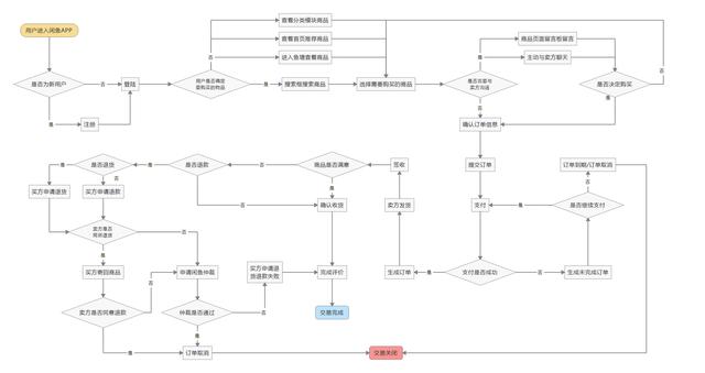 为什么闲鱼芝麻信用分没显示，闲鱼芝麻信用分（闲鱼产品分析报告）