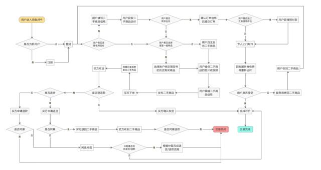 为什么闲鱼芝麻信用分没显示，闲鱼芝麻信用分（闲鱼产品分析报告）