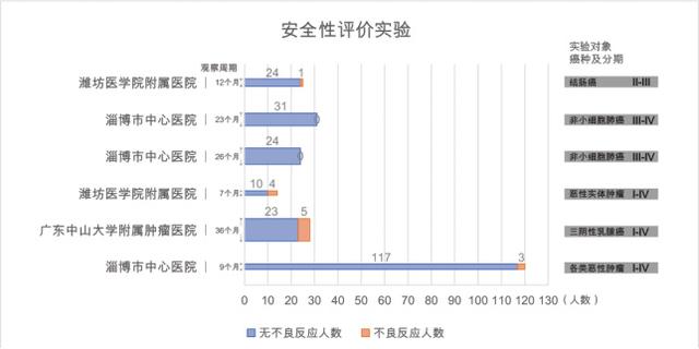 vivo手机的开发者选项在哪里，vivo手机开发者选项在哪里（CAPRI细胞疗法）