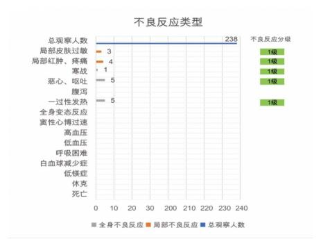 vivo手机的开发者选项在哪里，vivo手机开发者选项在哪里（CAPRI细胞疗法）