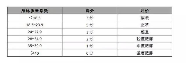 bmi计算公式器，健康体质指数计算器（你到底算不算胖）