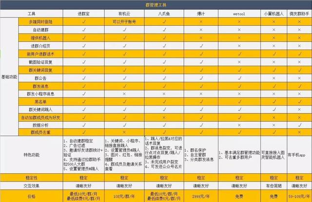 风控是什么意思，花呗风控是什么意思（你的微信被风控了吗）