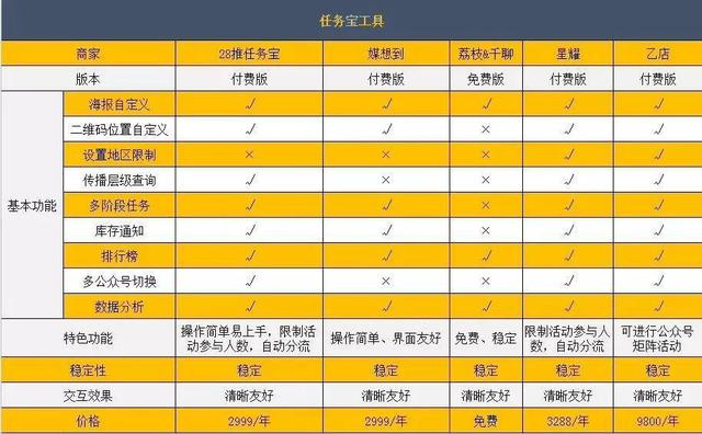 风控是什么意思，花呗风控是什么意思（你的微信被风控了吗）
