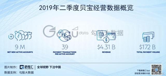 paypal是什么意思，paypal是什么（贝宝Paypal）