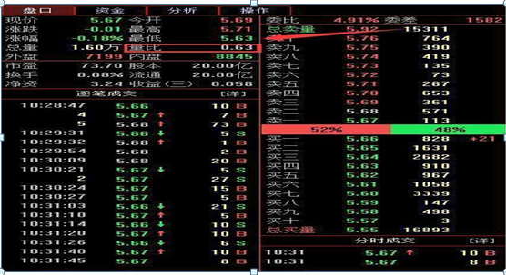 股票中的量比（一旦“量比大于2.5”说明主力开始动手了）