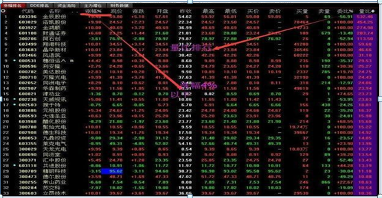 股票中的量比（一旦“量比大于2.5”说明主力开始动手了）