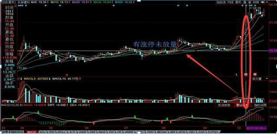 股票中的量比（一旦“量比大于2.5”说明主力开始动手了）