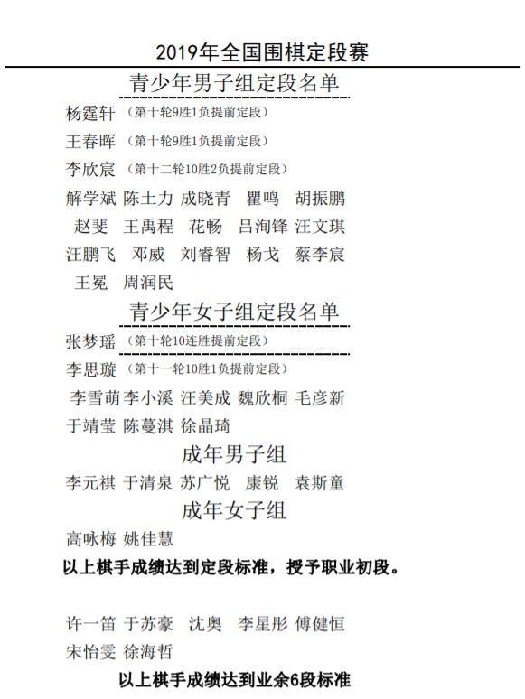 中国围棋九段人数，中国围棋九段已42位（2019年37人成为职业棋手）