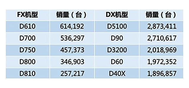 aps是什么意思，车上的aps是什么意思（为何相机厂商还不放弃APS-C）