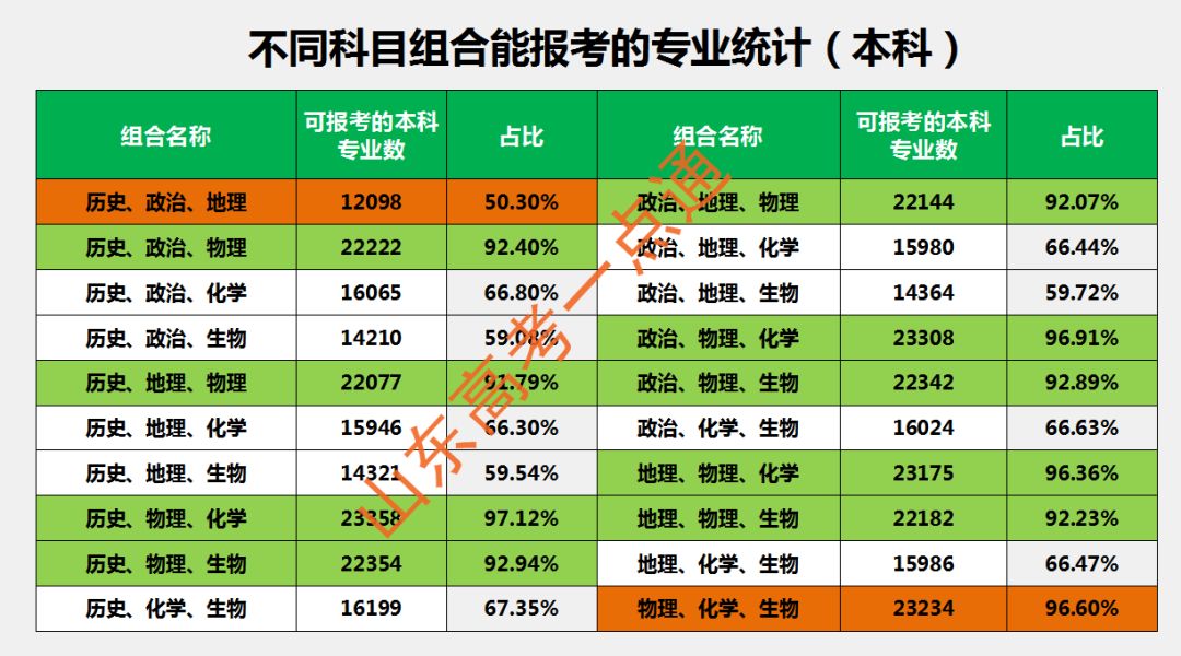 解读浙江高考改革_浙江高考改革方案_浙江高考改革的利与弊