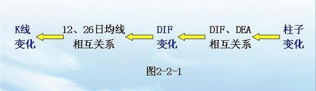 macd是什么意思，macd是什么意思 股票p（如何把MACD的买卖点写入公式中直接电脑选股）