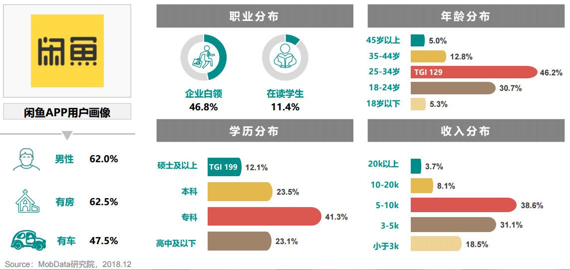 闲鱼pc客户端(闲鱼一键铺货软件)