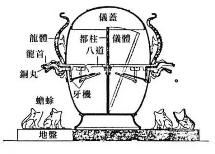 地动仪图片(浑天仪和地动仪的区别图片)插图(3)