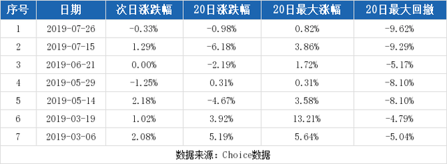 丰原药业股票，生物医药概念股走强（8-26丰原药业连续三日收于年线之上）