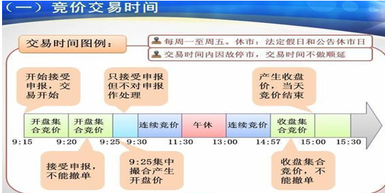 百分之百收益怎么算，百分之百收益怎么算利潤？