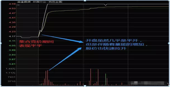 百分之百收益怎么算，百分之百收益怎么算利润？