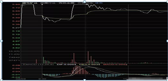 百分之百收益怎么算，百分之百收益怎么算利潤？