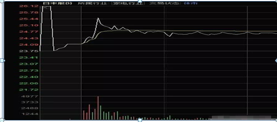 百分之百收益怎么算，百分之百收益怎么算利润？