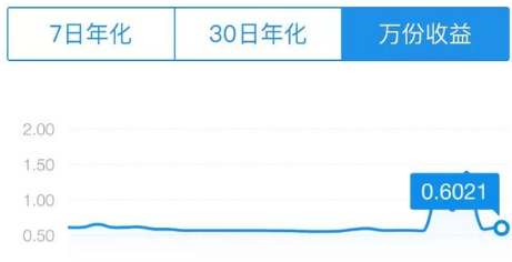 类似余额宝的理财产品，和余额宝差不多的产品有哪些（余额宝收益越来越低了怎么理财）