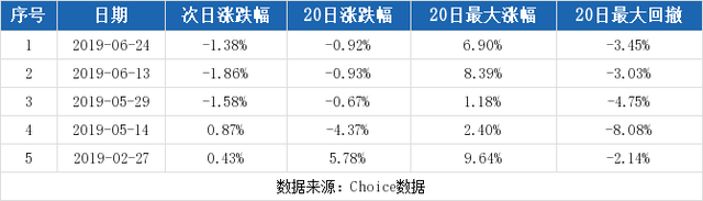 卧龙地产股票，卧龙地产复牌一字涨停（<8-27>卧龙地产连续三日收于年线之上）