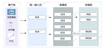 rps指标是什么意思，rps指标（你真的了解性能压测中的SLA吗）