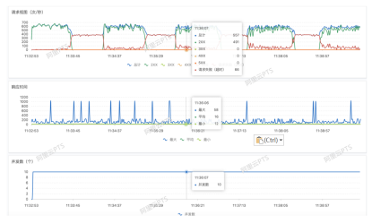 rps指标是什么意思，rps指标（你真的了解性能压测中的SLA吗）