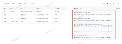 rps指标是什么意思，rps指标（你真的了解性能压测中的SLA吗）