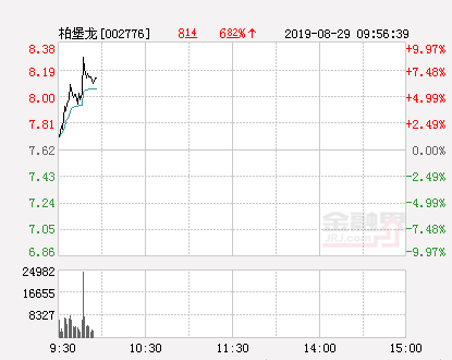 柏堡龙股票，柏堡龙股票价格是多少（快讯：柏堡龙涨停）