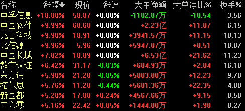 黄金龙头股，黄金股龙头股是哪几只（工业互联网安全指导意见出台）