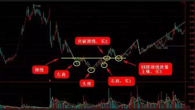 新手第一次怎么买股票，手机炒股app下载（对于新手而言第一步应该要怎么做）