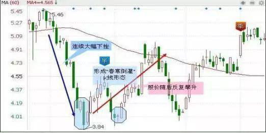 新手第一次怎么买股票，手机炒股app下载（对于新手而言第一步应该要怎么做）