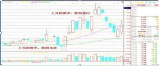 炒股的七句口诀（炒股高手仅依靠“七七口诀”1年从5万到1000万）