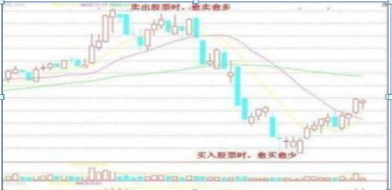 一年十二个月炒股口诀，板块轮动的8大规律（炒股高手仅依靠“七七口诀”1年从5万到1000万）