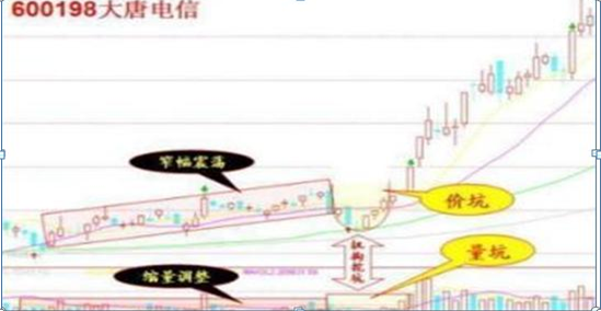 炒股的七句口诀（炒股高手仅依靠“七七口诀”1年从5万到1000万）