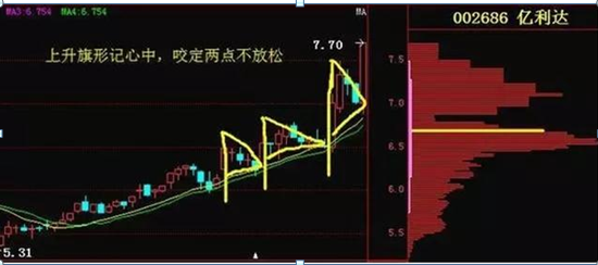 一年十二个月炒股口诀，板块轮动的8大规律（炒股高手仅依靠“七七口诀”1年从5万到1000万）