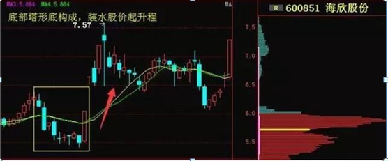 一年十二个月炒股口诀，板块轮动的8大规律（炒股高手仅依靠“七七口诀”1年从5万到1000万）