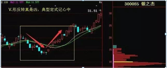 炒股的七句口诀（炒股高手仅依靠“七七口诀”1年从5万到1000万）