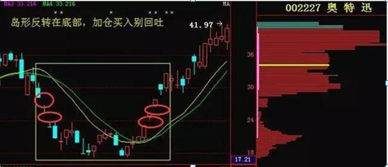 一年十二个月炒股口诀，板块轮动的8大规律（炒股高手仅依靠“七七口诀”1年从5万到1000万）