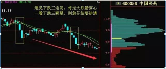 一年十二个月炒股口诀，板块轮动的8大规律（炒股高手仅依靠“七七口诀”1年从5万到1000万）