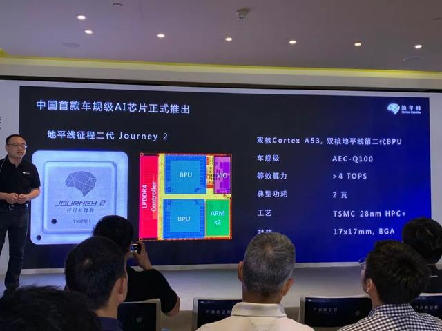 地平线芯片是什么架构，地平线宣布量产国内首颗车规级AI芯片