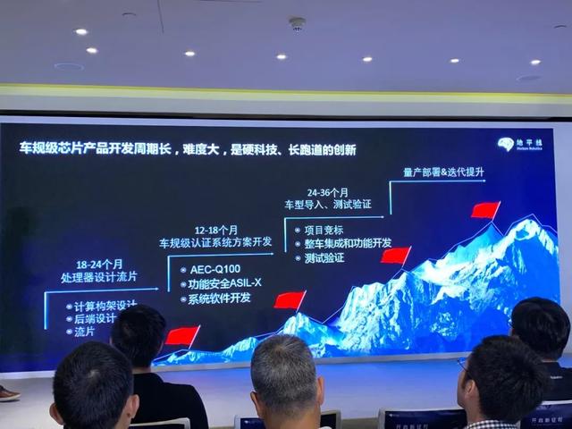 地平线芯片是什么架构，地平线宣布量产国内首颗车规级AI芯片