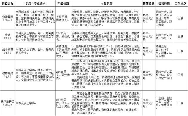 日照钢铁厂招聘，日照钢铁招工最新信息（日照钢铁控股集团非钢产业秋季招聘开始啦）