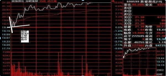 股市盘面暗语大全1000，股市数字密码暗语（基本都是不会这“五个盘口数字暗语”）