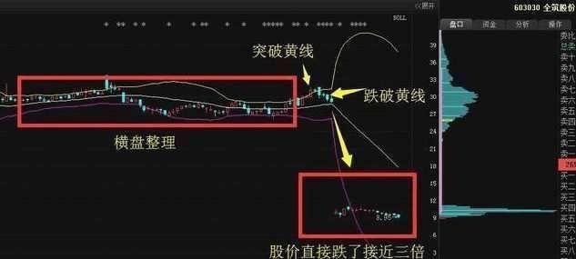 股票4条色线代表什么，股票中的4条线都以什么颜色代表（哪怕十年老手都不敢说完全弄懂）