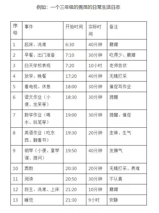 作业没写完怎么办，暑假作业没写完怎么办（真正需要治理的不是拖延症而是自律）